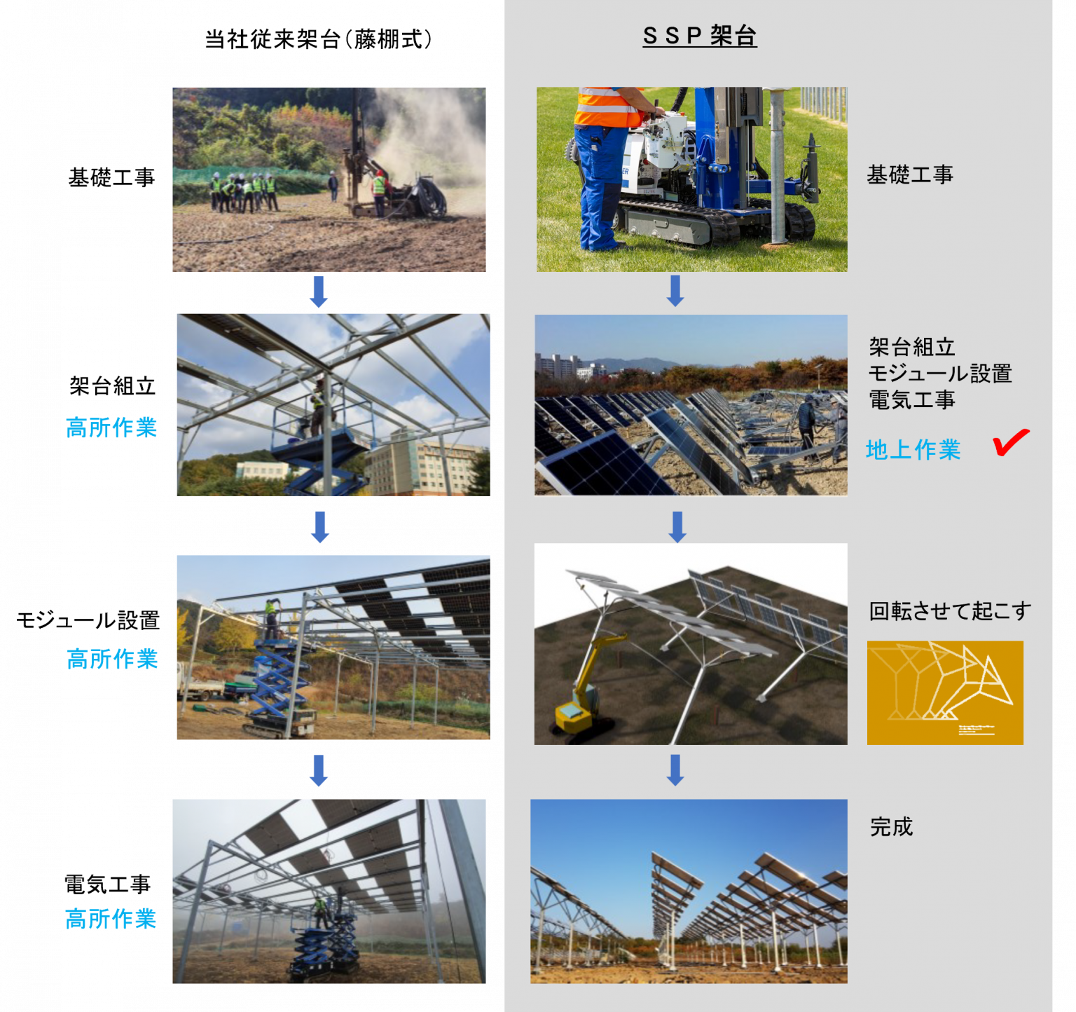 営農型太陽光架台 – 株式会社ケイジェイシー